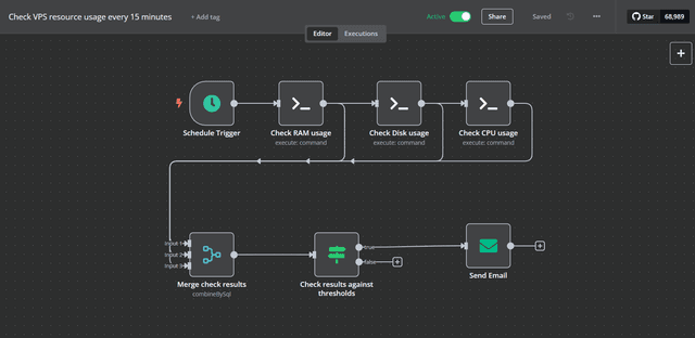 VPS Resource Monitor Workflow