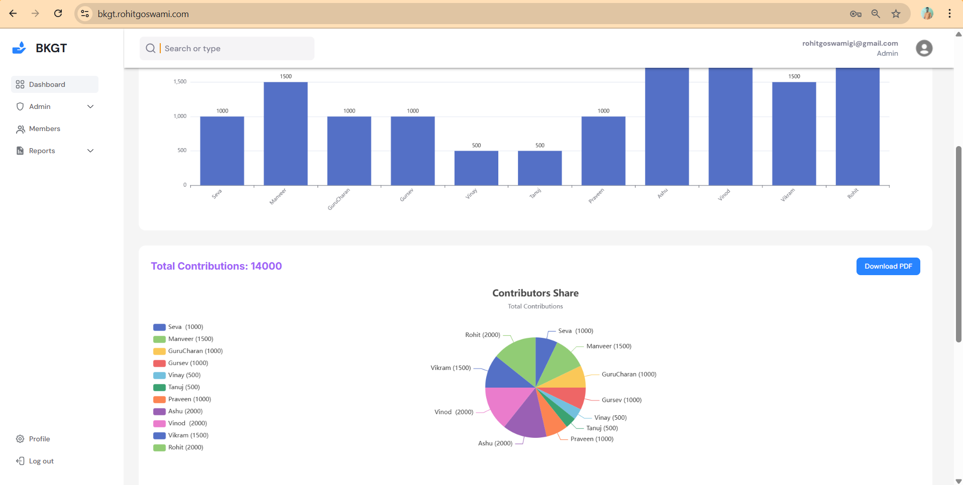 Trust Management System - Financial tracking for charitable organizations