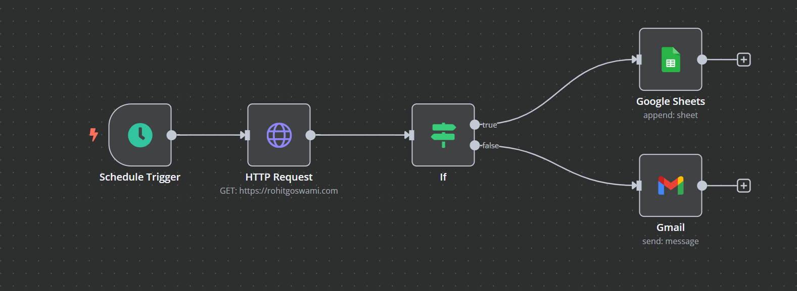 Portfolio Monitor Workflow