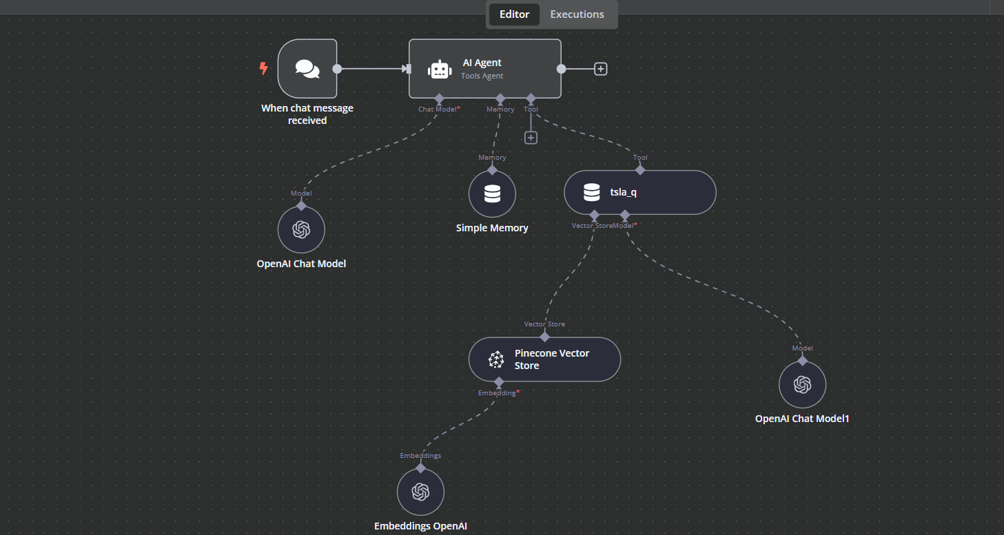 RAG Bot Workflow