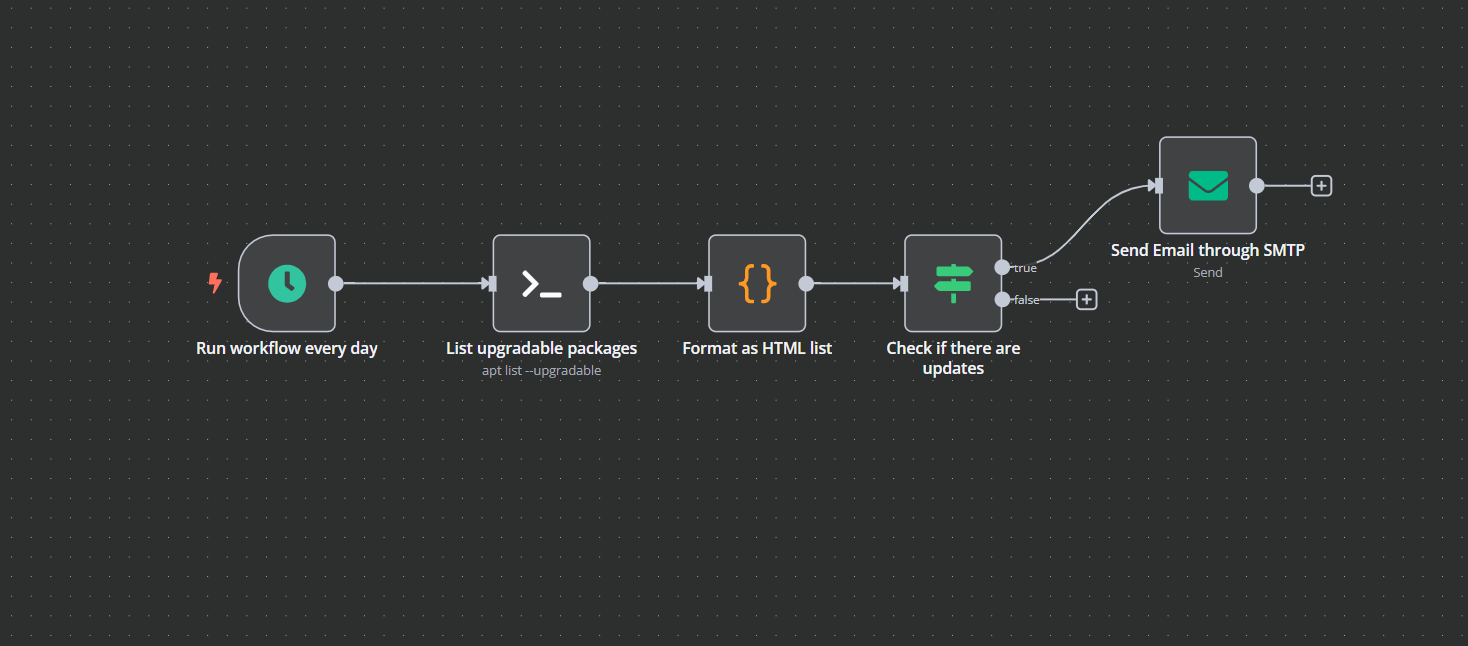 Server Update Notifier Workflow