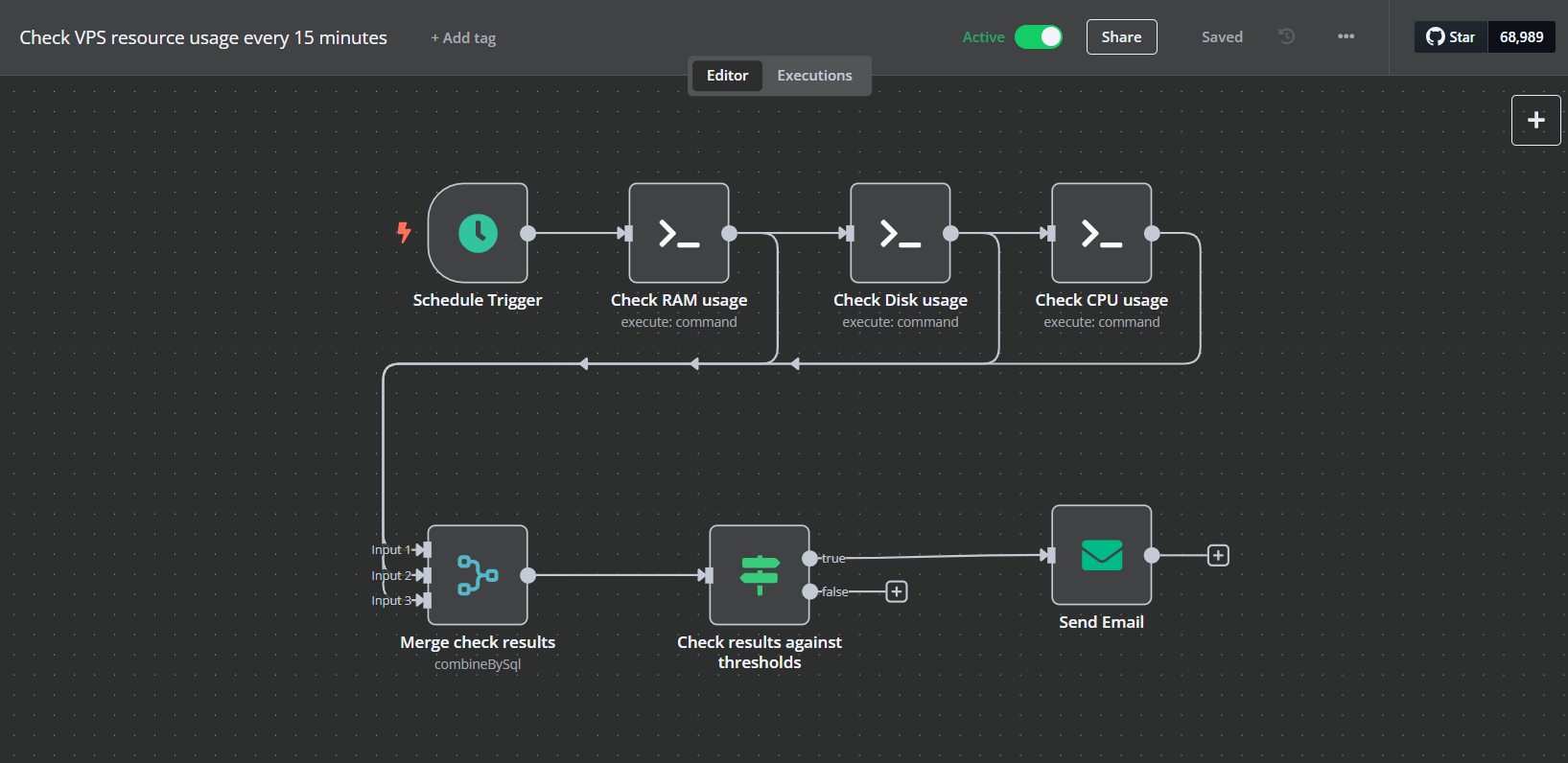 VPS Resource Monitor Workflow